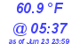 Milwaukee Weather Temperature Low Today