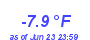 Milwaukee Weather Temperature Low Year