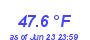 Milwaukee WeatherWind Chill Low Month