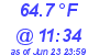 Milwaukee Weather Dewpoint High High Today