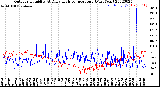 Milwaukee Weather Outdoor Humidity<br>At Daily High<br>Temperature<br>(Past Year)