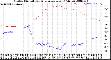 Milwaukee Weather Outdoor Humidity<br>vs Temperature<br>Every 5 Minutes