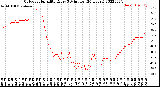 Milwaukee Weather Outdoor Humidity<br>Every 5 Minutes<br>(24 Hours)