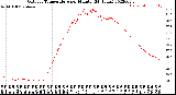 Milwaukee Weather Outdoor Temperature<br>per Minute<br>(24 Hours)