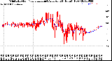 Milwaukee Weather Wind Direction<br>Normalized and Average<br>(24 Hours) (New)