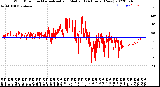 Milwaukee Weather Wind Direction<br>Normalized and Median<br>(24 Hours) (New)