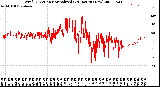 Milwaukee Weather Wind Direction<br>Normalized<br>(24 Hours) (New)