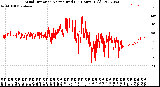 Milwaukee Weather Wind Direction<br>Normalized<br>(24 Hours) (Old)