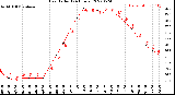 Milwaukee Weather Heat Index<br>(24 Hours)