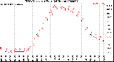 Milwaukee Weather THSW Index<br>per Hour<br>(24 Hours)