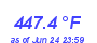 Milwaukee Weather Heat Index High Month