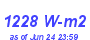 Milwaukee Weather Solar Radiation High Year