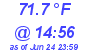 Milwaukee Weather Dewpoint High High Today