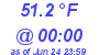 Milwaukee Weather Dewpoint High Low Today