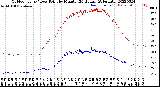 Milwaukee Weather Outdoor Temp / Dew Point<br>by Minute<br>(24 Hours) (Alternate)