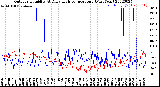 Milwaukee Weather Outdoor Humidity<br>At Daily High<br>Temperature<br>(Past Year)