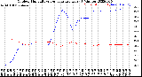 Milwaukee Weather Outdoor Humidity<br>vs Temperature<br>Every 5 Minutes