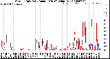 Milwaukee Weather Outdoor Rain<br>Daily Amount<br>(Past/Previous Year)