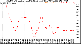 Milwaukee Weather Outdoor Temperature<br>vs Heat Index<br>per Minute<br>(24 Hours)