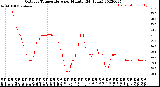 Milwaukee Weather Outdoor Temperature<br>per Minute<br>(24 Hours)