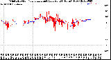 Milwaukee Weather Wind Direction<br>Normalized and Average<br>(24 Hours) (New)