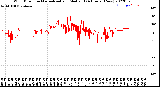 Milwaukee Weather Wind Direction<br>Normalized and Median<br>(24 Hours) (New)