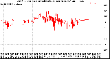 Milwaukee Weather Wind Direction<br>Normalized<br>(24 Hours) (New)