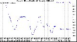 Milwaukee Weather Wind Chill<br>per Minute<br>(24 Hours)