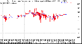 Milwaukee Weather Wind Direction<br>Normalized and Average<br>(24 Hours) (Old)