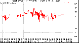 Milwaukee Weather Wind Direction<br>Normalized<br>(24 Hours) (Old)