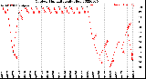 Milwaukee Weather Outdoor Humidity<br>Daily High