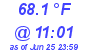 Milwaukee Weather Temperature Low Today