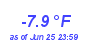 Milwaukee Weather Wind Chill Low Year