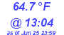 Milwaukee Weather Dewpoint High High Today