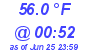 Milwaukee Weather Dewpoint High Low Today