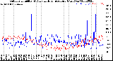 Milwaukee Weather Outdoor Humidity<br>At Daily High<br>Temperature<br>(Past Year)