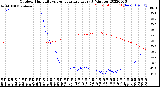 Milwaukee Weather Outdoor Humidity<br>vs Temperature<br>Every 5 Minutes