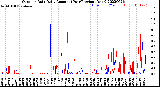 Milwaukee Weather Outdoor Rain<br>Daily Amount<br>(Past/Previous Year)