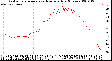 Milwaukee Weather Outdoor Temperature<br>vs Heat Index<br>per Minute<br>(24 Hours)