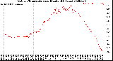 Milwaukee Weather Outdoor Temperature<br>per Minute<br>(24 Hours)