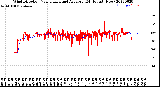 Milwaukee Weather Wind Direction<br>Normalized and Average<br>(24 Hours) (New)