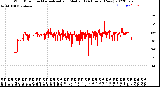 Milwaukee Weather Wind Direction<br>Normalized and Median<br>(24 Hours) (New)