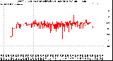 Milwaukee Weather Wind Direction<br>Normalized<br>(24 Hours) (New)