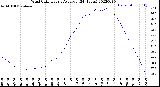 Milwaukee Weather Wind Chill<br>Hourly Average<br>(24 Hours)