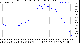 Milwaukee Weather Wind Chill<br>per Minute<br>(24 Hours)