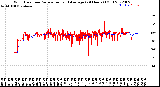 Milwaukee Weather Wind Direction<br>Normalized and Average<br>(24 Hours) (Old)