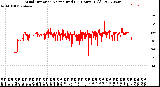 Milwaukee Weather Wind Direction<br>Normalized<br>(24 Hours) (Old)