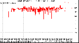 Milwaukee Weather Wind Direction<br>(24 Hours) (Raw)