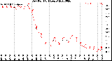 Milwaukee Weather Dew Point<br>(24 Hours)