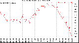 Milwaukee Weather Heat Index<br>(24 Hours)